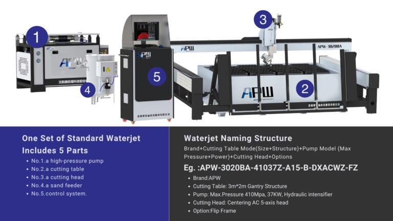water jet name structure